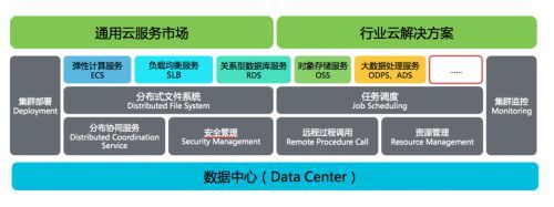珍岛云计算 以数据处理和存储服务为核心的企业服务快速布局保障