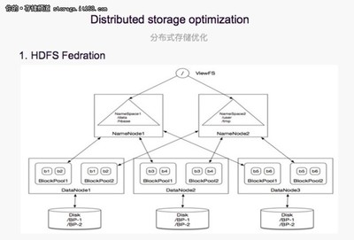 分布式存储与离线混部弹性计算平台的实践 数据处理和存储服务的创新应用