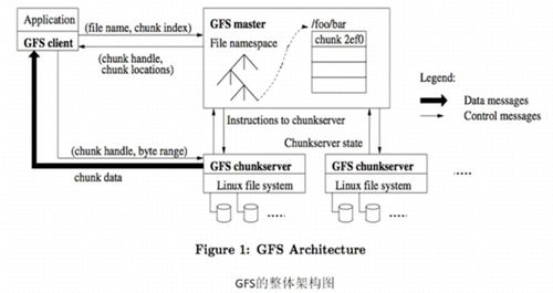 云计算导论 云存储技术及其应用