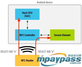 HCE移动支付研究 数据处理、存储服务及其安全性探讨