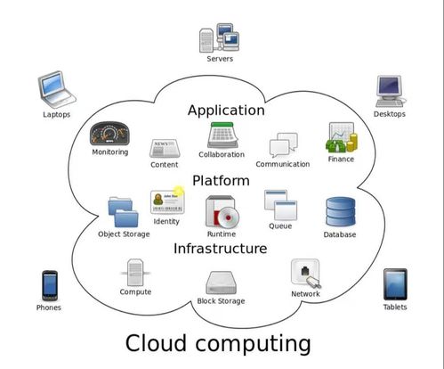 云计算与大数据概论 数据时代的基石