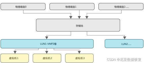 同友存储RAID5崩溃数据恢复案例解析与启示