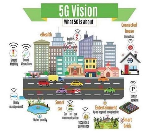 5G 物联网的“神经高速路”，但非数据处理与存储的“最后一环”