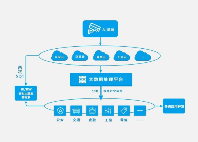 边缘计算 智慧城市的最后一公里引擎