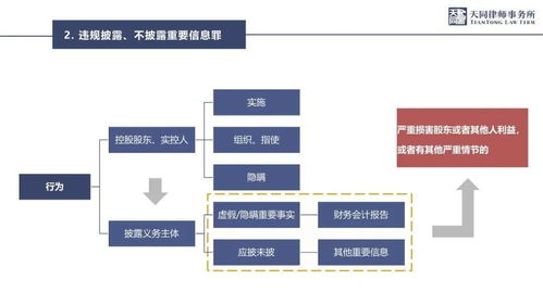 上市公司行政处罚与刑事风险2021年度观察 数据处理和存储服务的法律警示