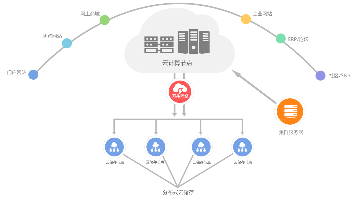 和谐数据 以云服务赋能数字时代的栋梁之基