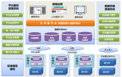 信创下的数据中心与数据交换