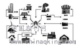 电网调控运行大数据存储及处理技术 构建高效数据处理与存储服务