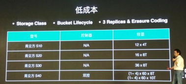 七剑下天山 青云技术大牛解析 QingCloud 多款重量级产品，赋能企业核心业务的数据处理与存储服务